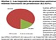 Les idées reçues de la sécurité informatique